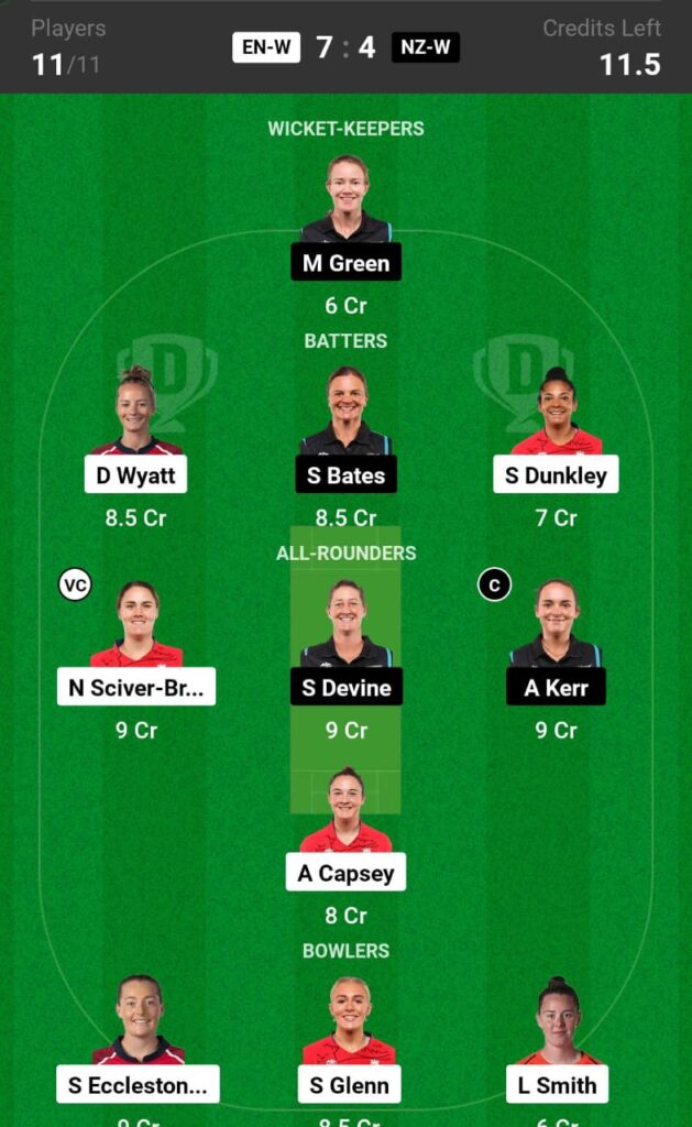 EN W vs NZ W Dream11 Prediction