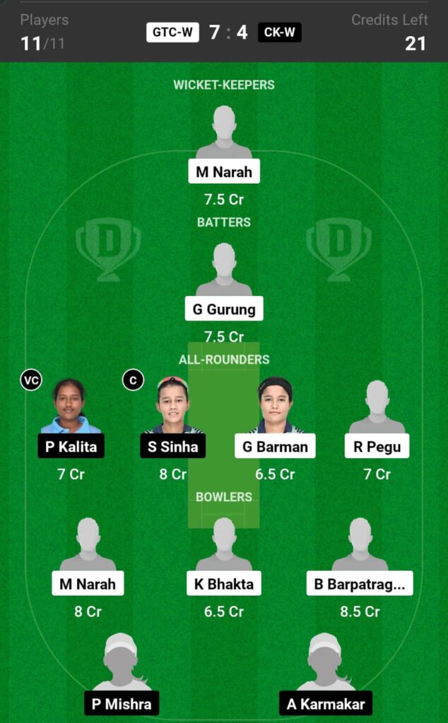 GTC-W vs CK-W Dream11 Prediction