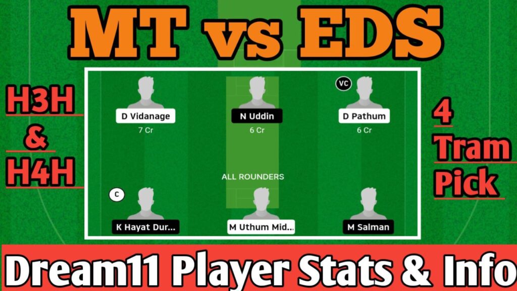 MT vs EDS Dream11 Prediction, Player Stats, Pitch Report, Head-to-Head and Team |  KL T20 Bash 2024, Match 9