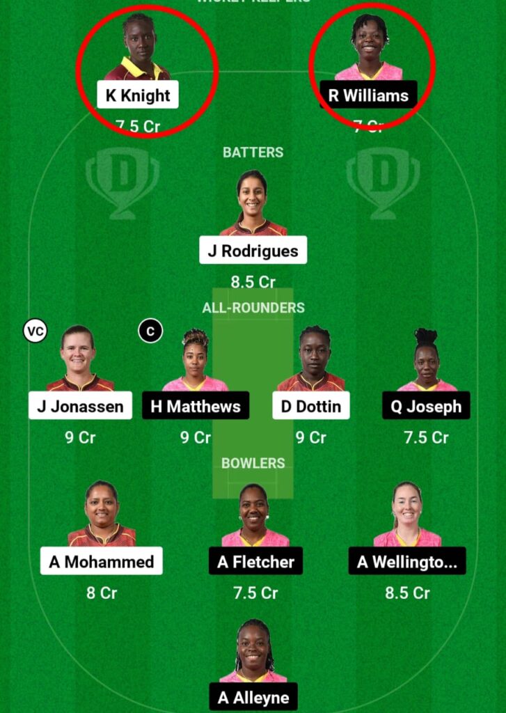 TKR-W vs BR-W Dream11 Prediction