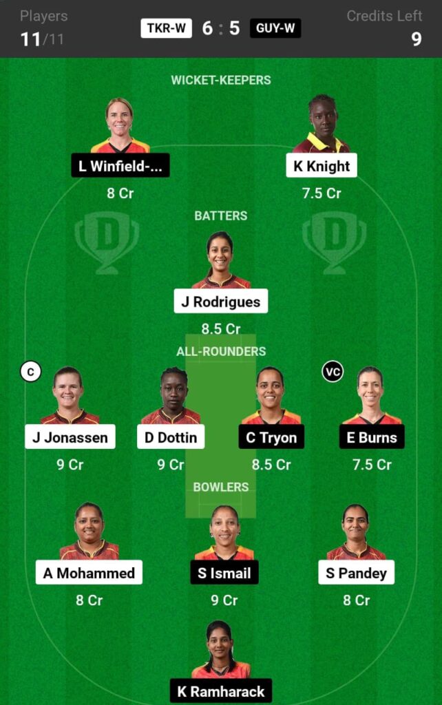 TKR-W vs GUY-W Dream11 Prediction