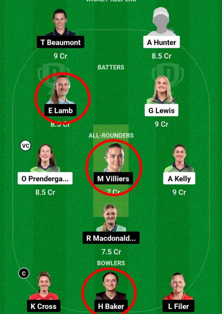 ir w vs eng w dream11 prediction