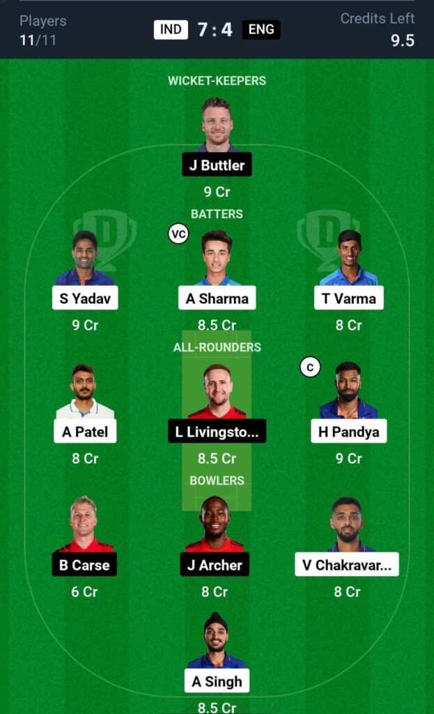 India vs England 3rd T20 Dream11 Team Prediction