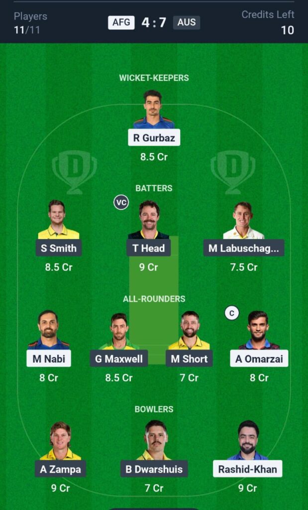 AFG vs AUS ODI Dream11 Prediction