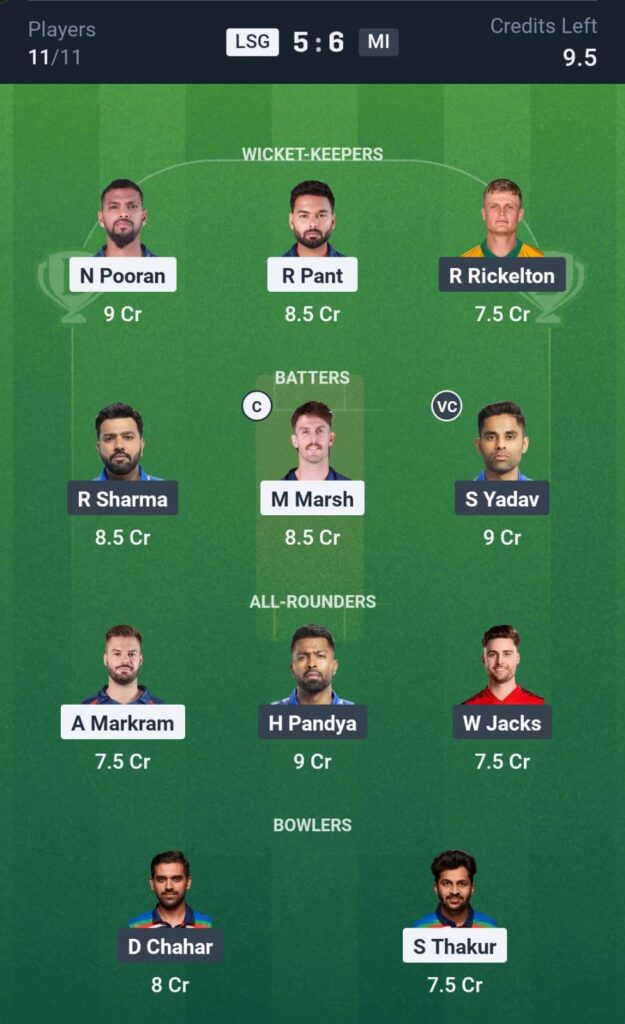 LSG vs MI IPL T20 Dream11 Prediction