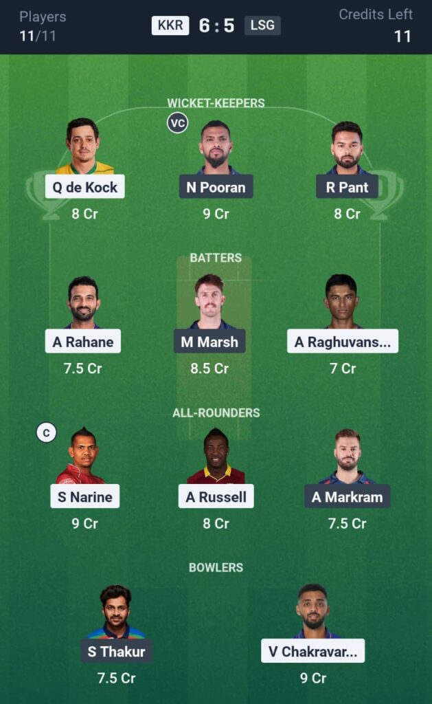 KKR vs LSG IPL T20 Dream11 Prediction
