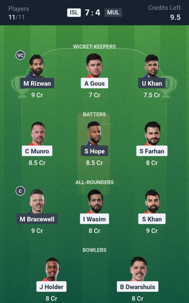 ISL vs MUL T20 Dream11 Prediction