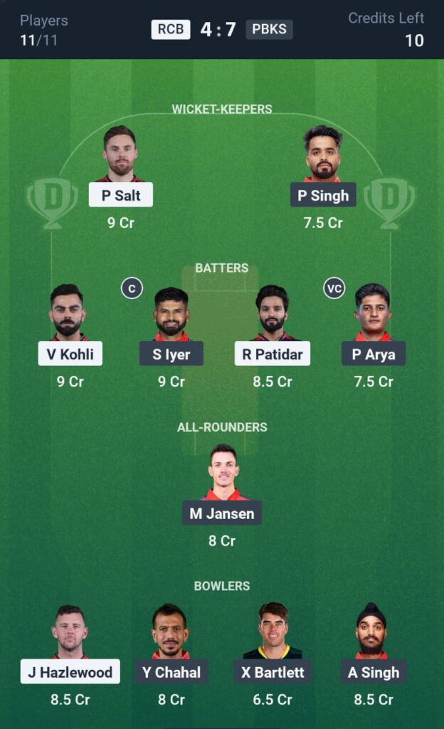 RCB vs PBKS T20 Dream11 Prediction