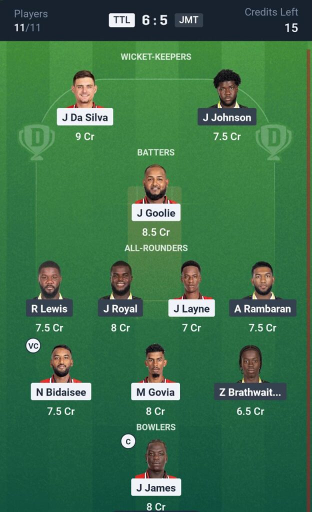 TTL vs JMT T20 Dream11 Prediction