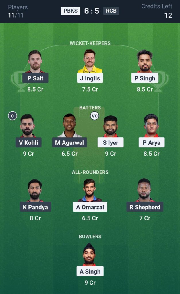 PBKS vs RCB T20 Dream11 Prediction
