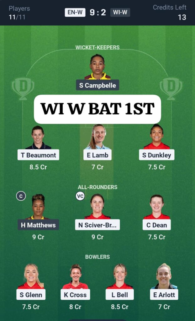 ENG-W vs WI-W ODI Dream11 Prediction