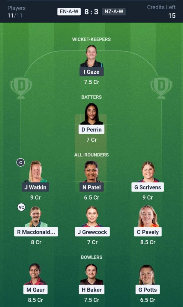 EN-A-W vs NZ-A-W T20 Today Dream11 Prediction