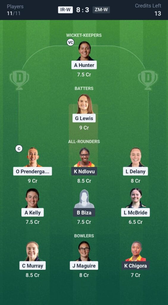 IR-W vs ZM-W T20I Today Dream11 Prediction