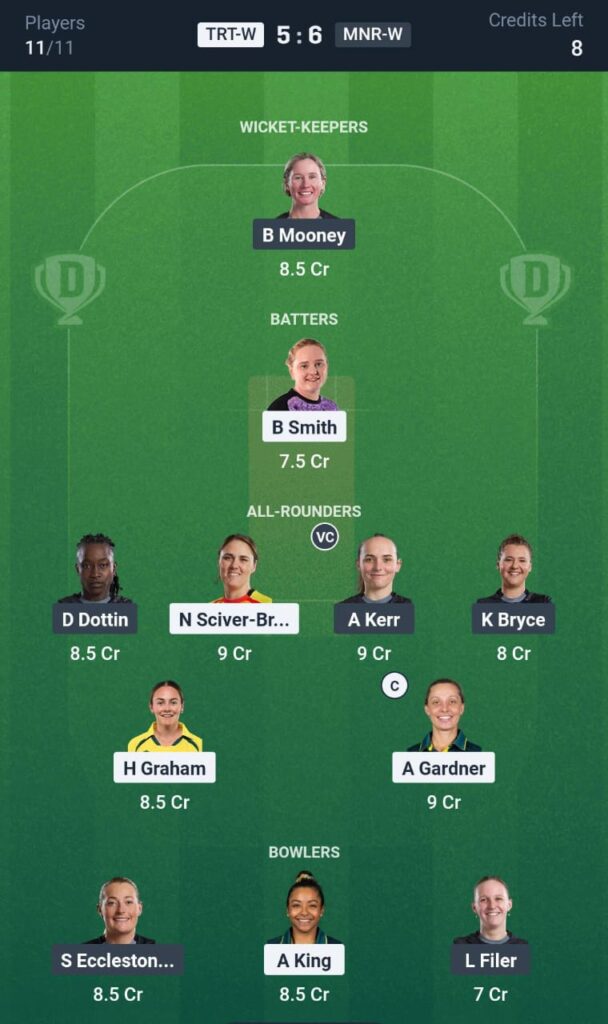 TRT-W vs MNR-W TheHundred Women Dream11 Prediction