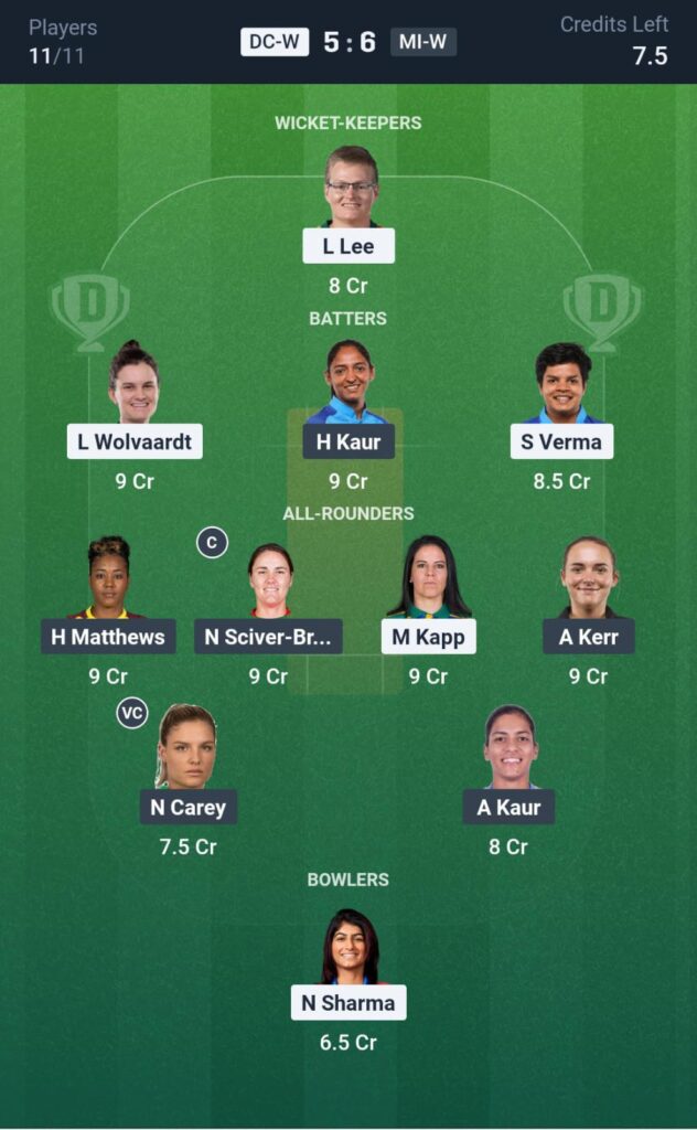DC-W vs MI-W WPLT20 Dream11 Prediction