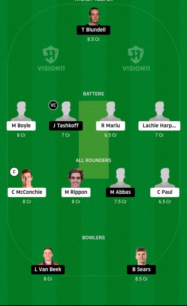 WF vs CTB Super Smash T20 Dream11 Prediction