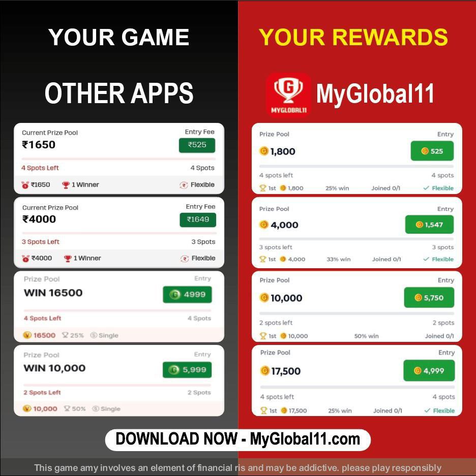 MyGlobal11 Fantasy App A to Z Review – APK Download for Android