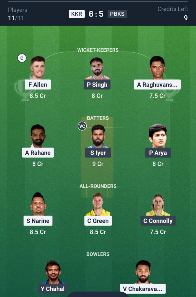 KKR vs PBKS Dream11 Prediction Today