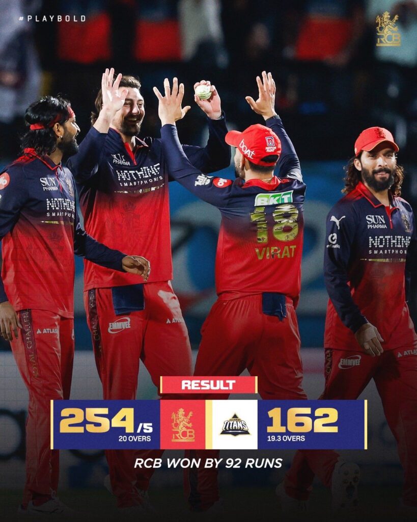 RCB vs GT Qualifier1 Match Indian Premier League 2026 Full Scoreboard