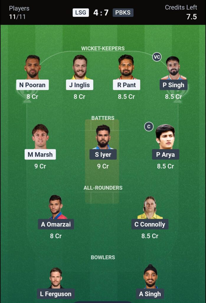 LSG vs PBKS Dream11 Prediction Today