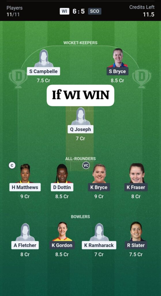 WIw vs SCOw Dream11 Prediction Today