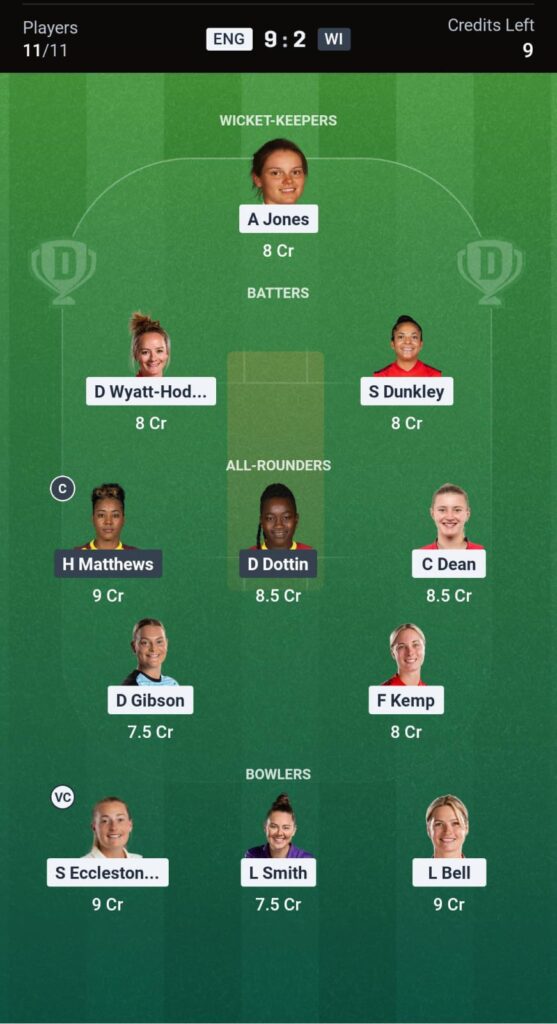 ENGw vs WIw Dream11 Prediction Today