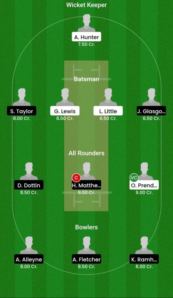 IRE-W vs WI-W Dream11 Prediction Today