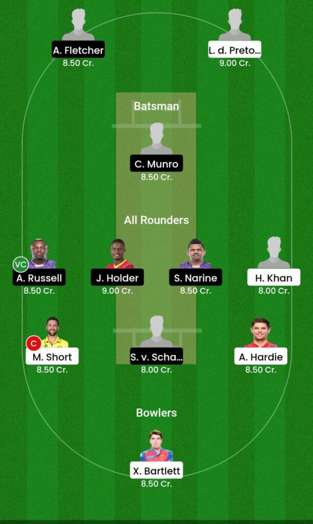 SFU vs LAKR Dream11 Prediction Today