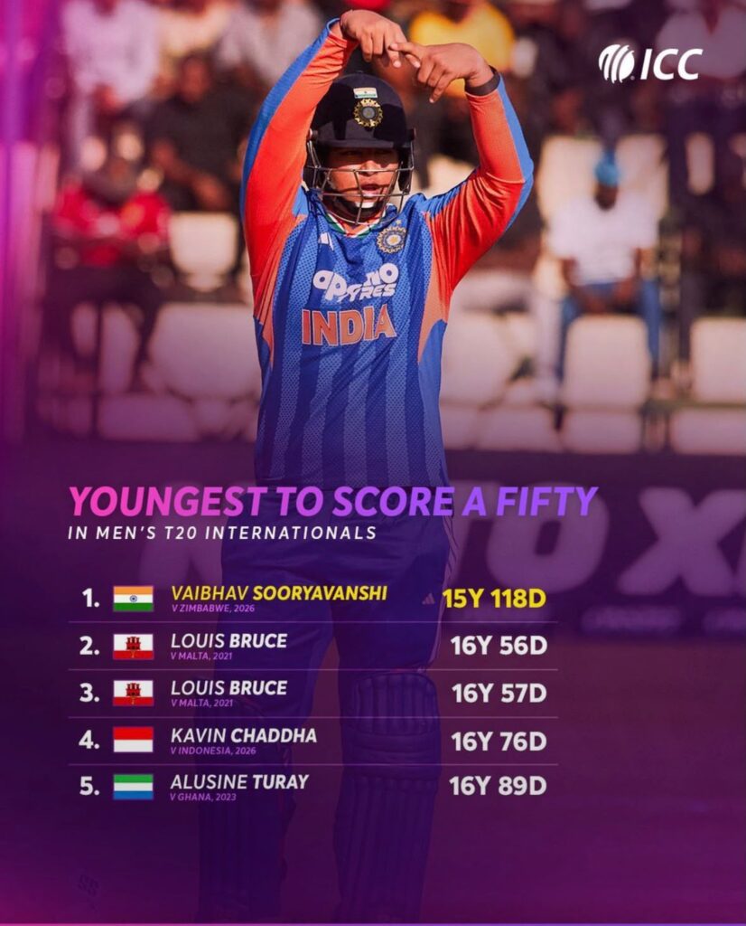 Vaibhav Sooryavanshi Becomes Youngest Player to Score a T20I Fifty