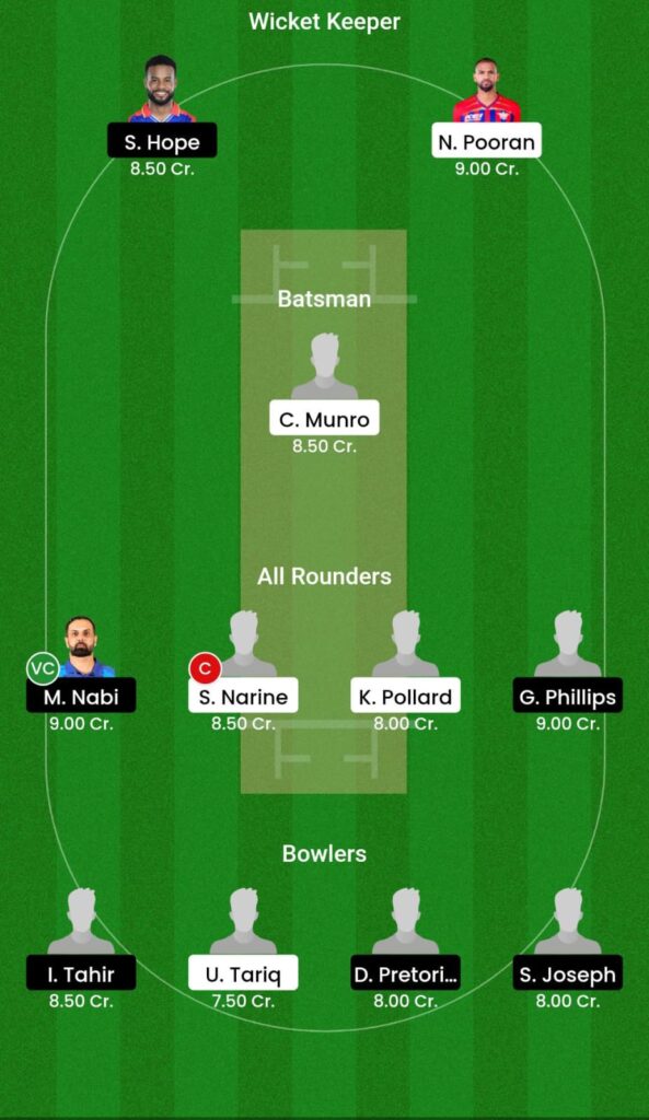 TKR vs GAW Dream11 Prediction Today