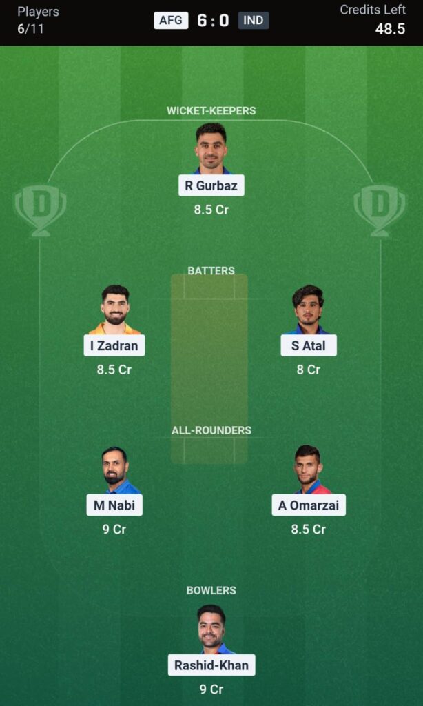 AFG vs IND 2nd T20 Fantasy Preview 2026: Playing XI, Player Stats, Pitch Report & Who Will Win?