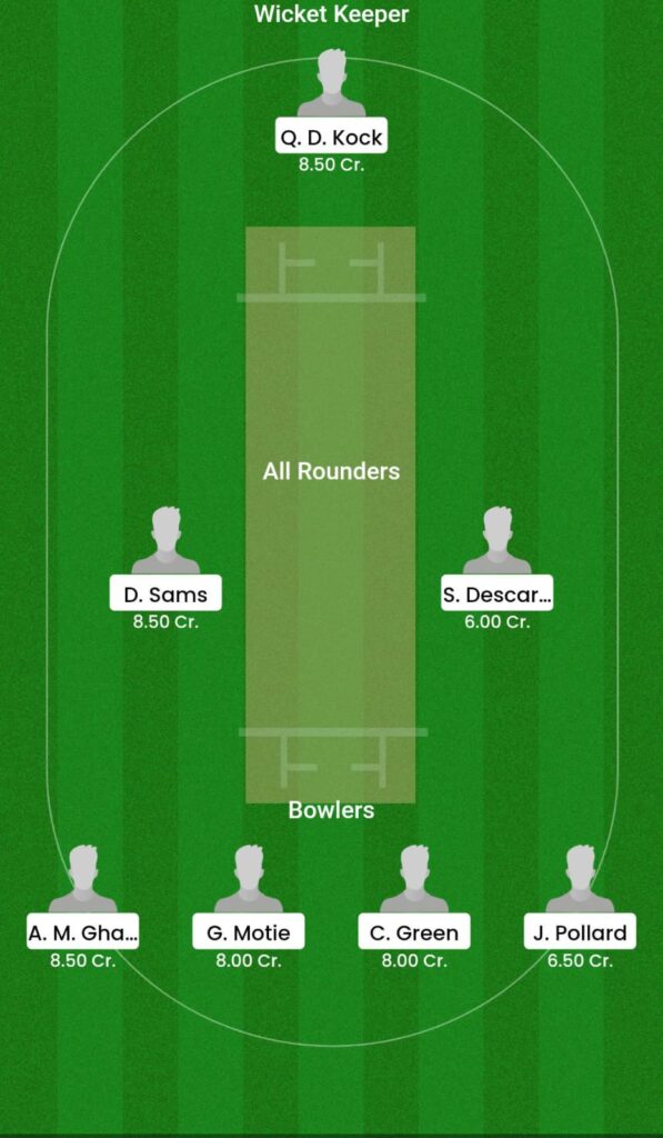 BT vs JKM Dream11 Prediction Today: Eliminator 1 Fantasy Preview, Playing XI, Player Stats & Who Will Win?