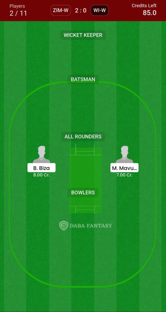 ZIM Women vs WI Women 2nd ODI Fantasy Preview 2026: Dream11 Prediction, Playing XI, Player Stats & Pitch Report