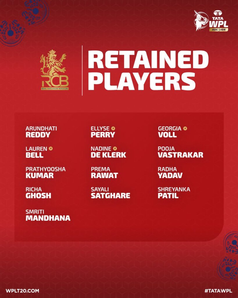 WPL 2027 Retention List: Full Retained & Released Players, Remaining Purse, and Available Slots