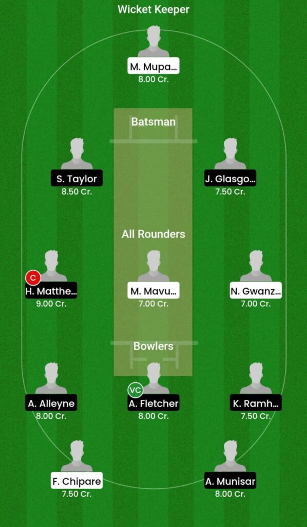 ZIM-W vs WI-W 3rd ODI Dream11 Prediction, Fantasy Preview, Pitch Report & Playing XI