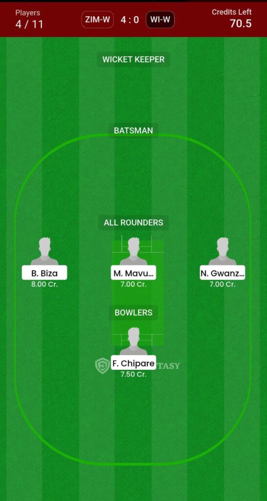 ZIM-W vs WI-W 1st T20 Dream11 Prediction Today | Zimbabwe Women vs West Indies Women Fantasy Preview, Playing XI, Pitch Report & Player Stats