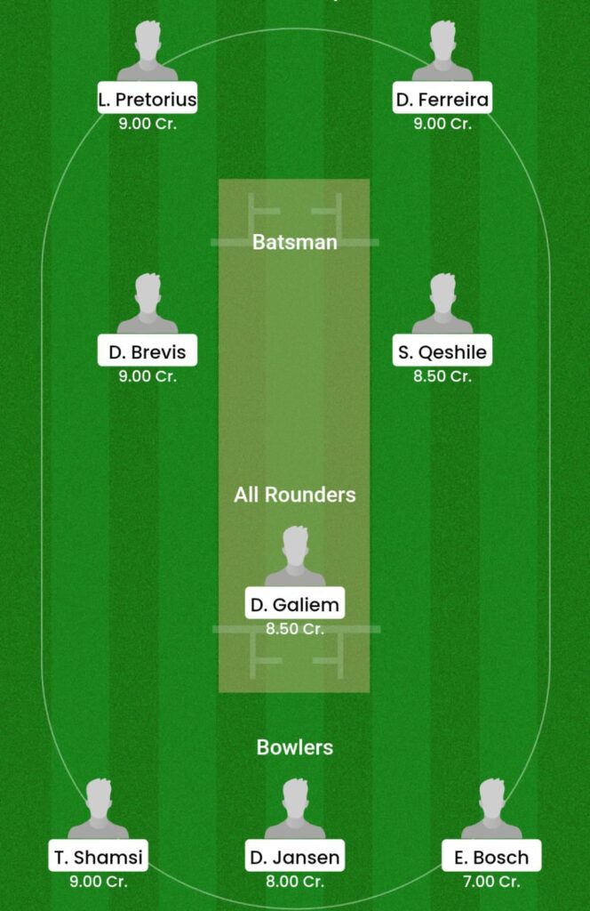 TIT vs ETS Dream11 Prediction Today, Match 32 CSAT20 2026 – Pitch Report, Playing 11 & Fantasy Tips